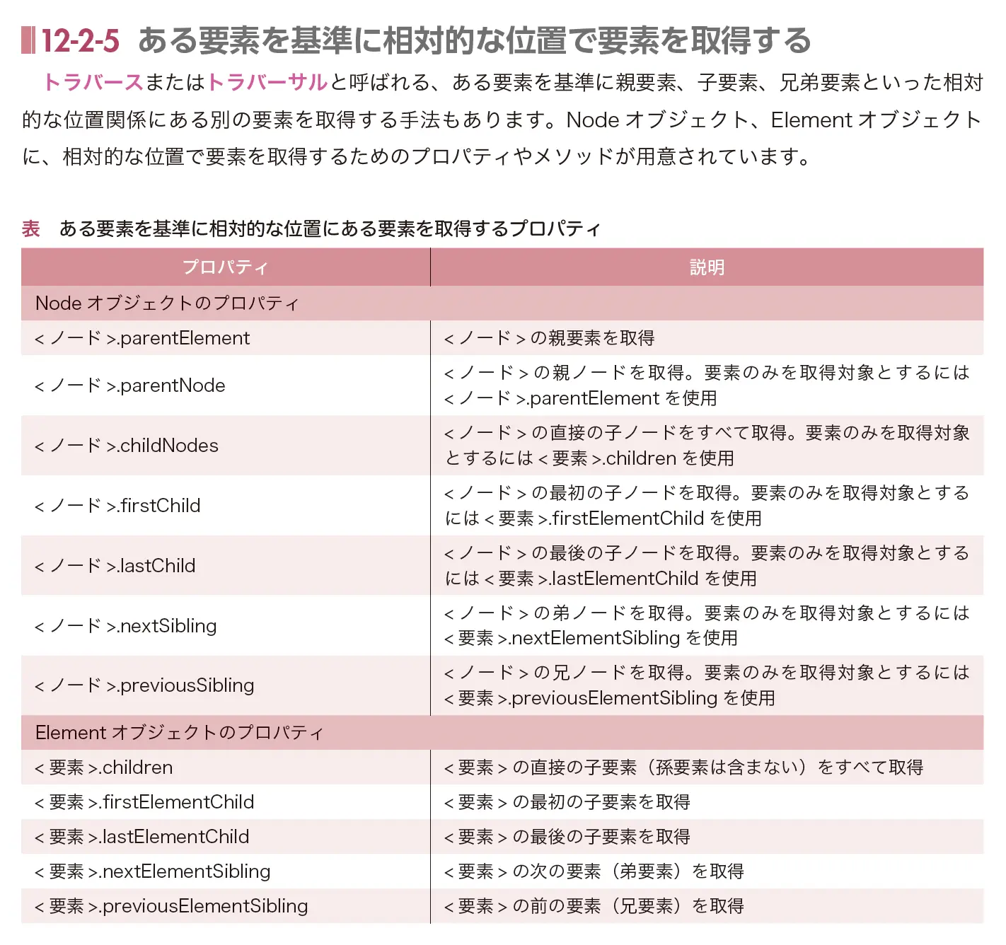 一覧表の例